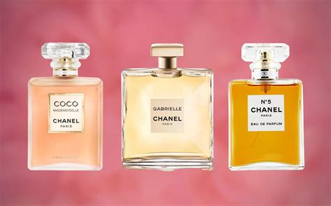 chanel fragrance 2019|Chanel fragrance for women list.